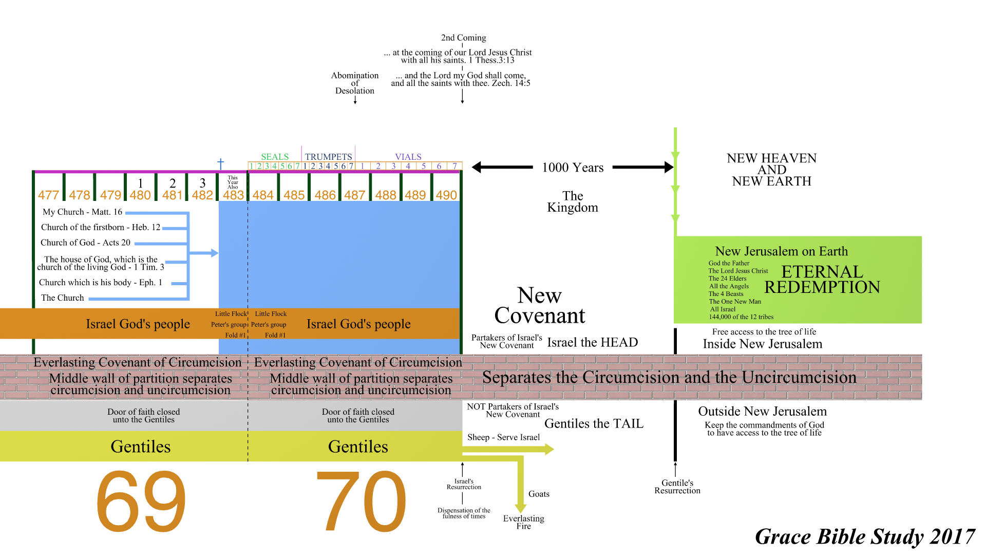 Jerry's Chart2